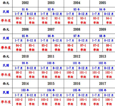 2001年屬什麼|十二生肖年份對照表 (西元、民國)